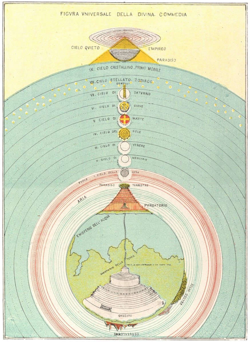 Colored Italian diagram titled Figura universale della Divina Commedia, showing Inferno, Purgatorio, the heavenly spheres, and the Empyrean