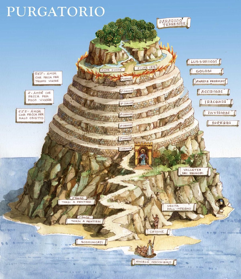 A map of the mountain of Purgatory, from the shore of the excommunicates up through seven terraces to the earthly paradise.